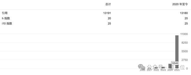 eepSeek他代表梁文锋j9九游会入口梁文锋代表D(图2) eepSeek他代表梁文锋j9九游会入口梁文锋代表D(图2)
