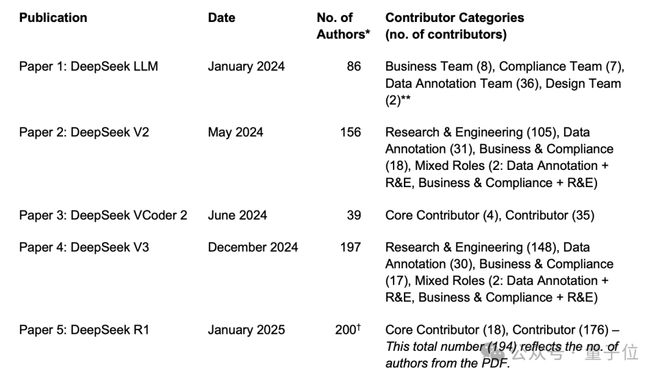 eepSeek他代表梁文锋j9九游会入口梁文锋代表D(图3) eepSeek他代表梁文锋j9九游会入口梁文锋代表D(图3)